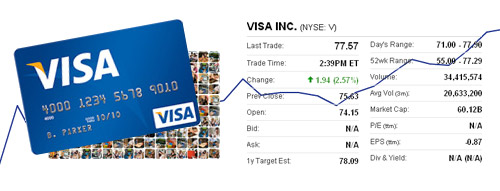 Visa Stock